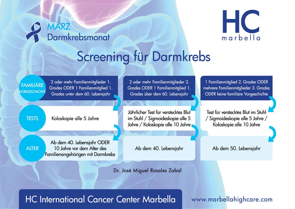 screening_fur_darmkrebs