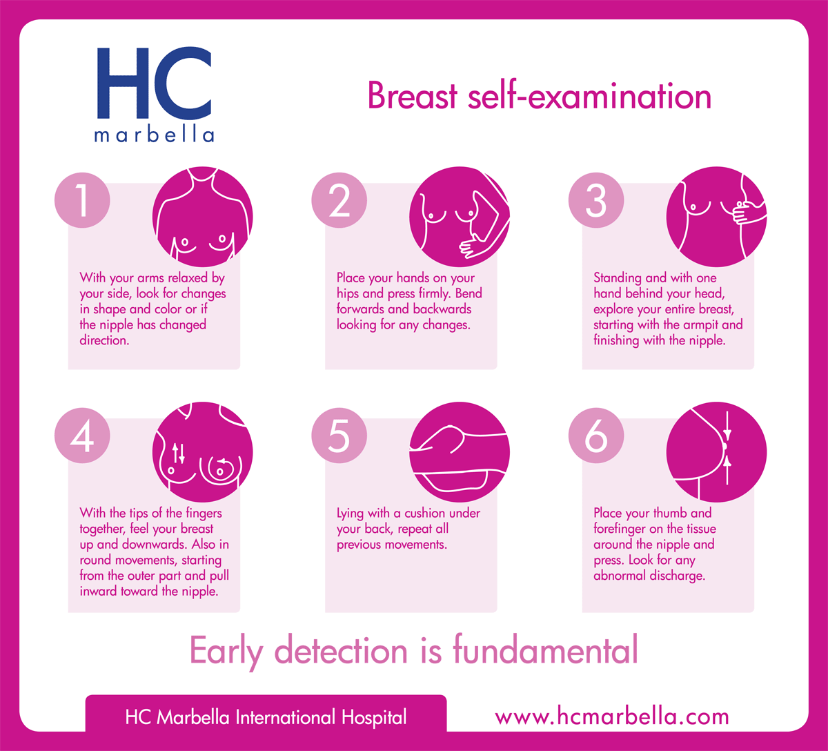 breast self-examination