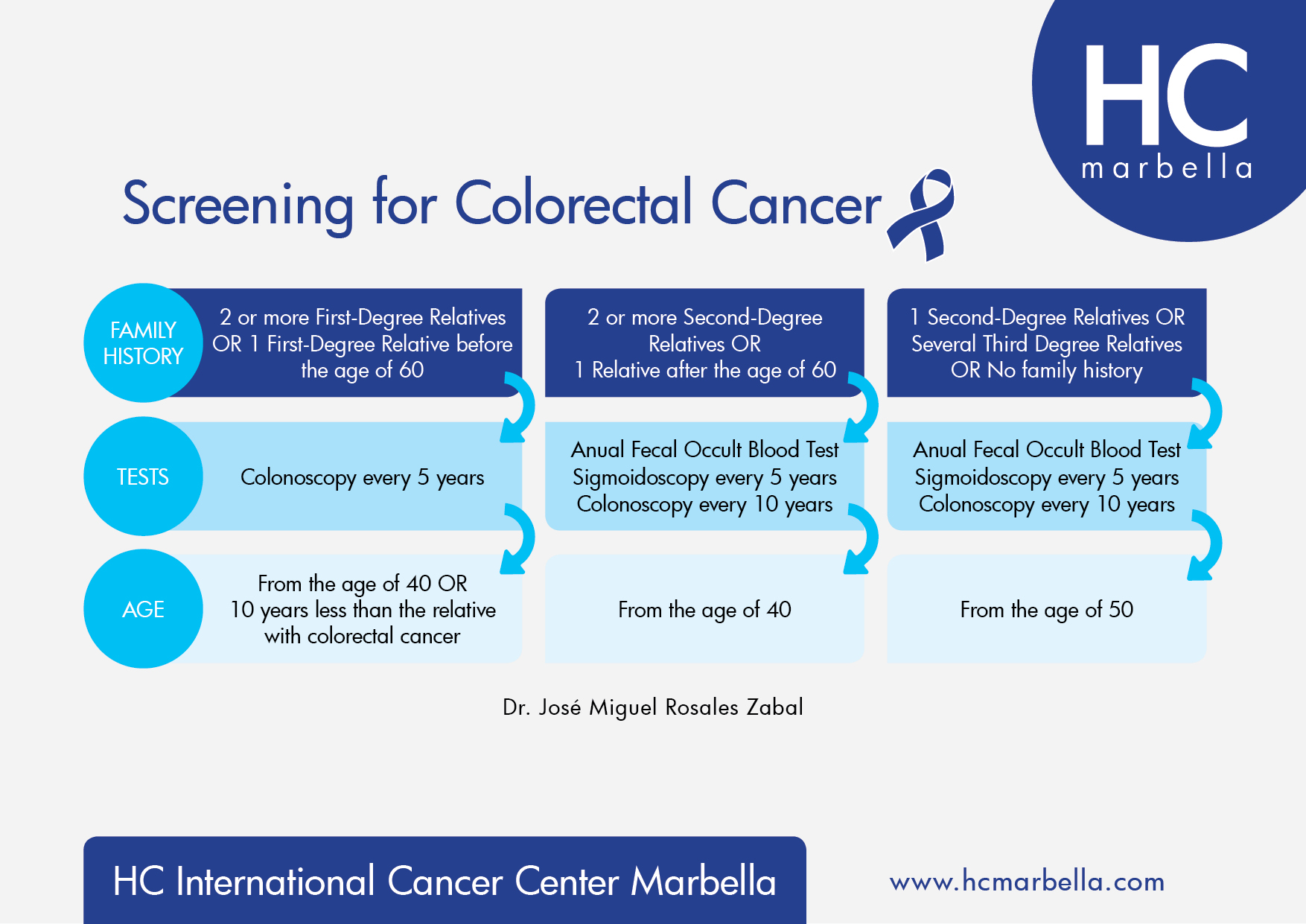 Screening Colorectal Cancer 2018