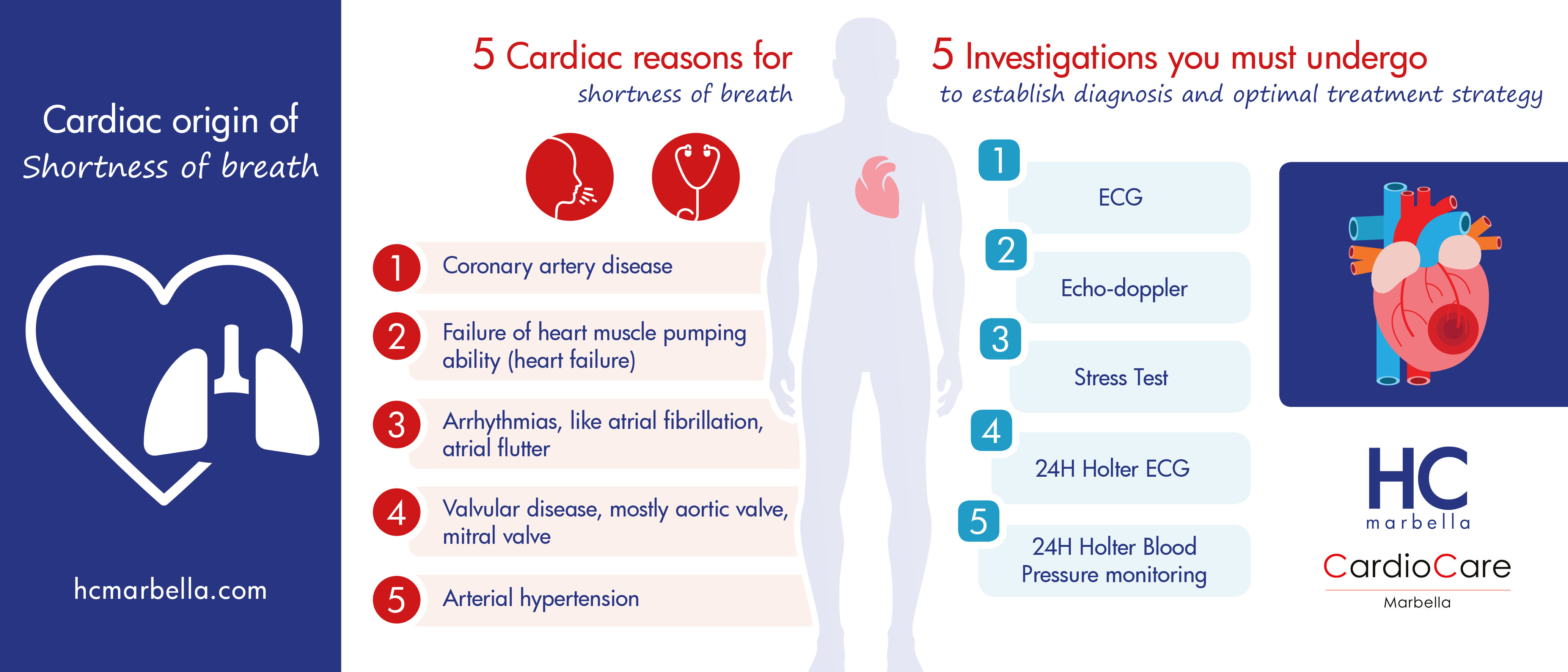 infografia_cardio_disnea_eng