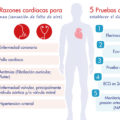 infografia_cardio_disnea_esp