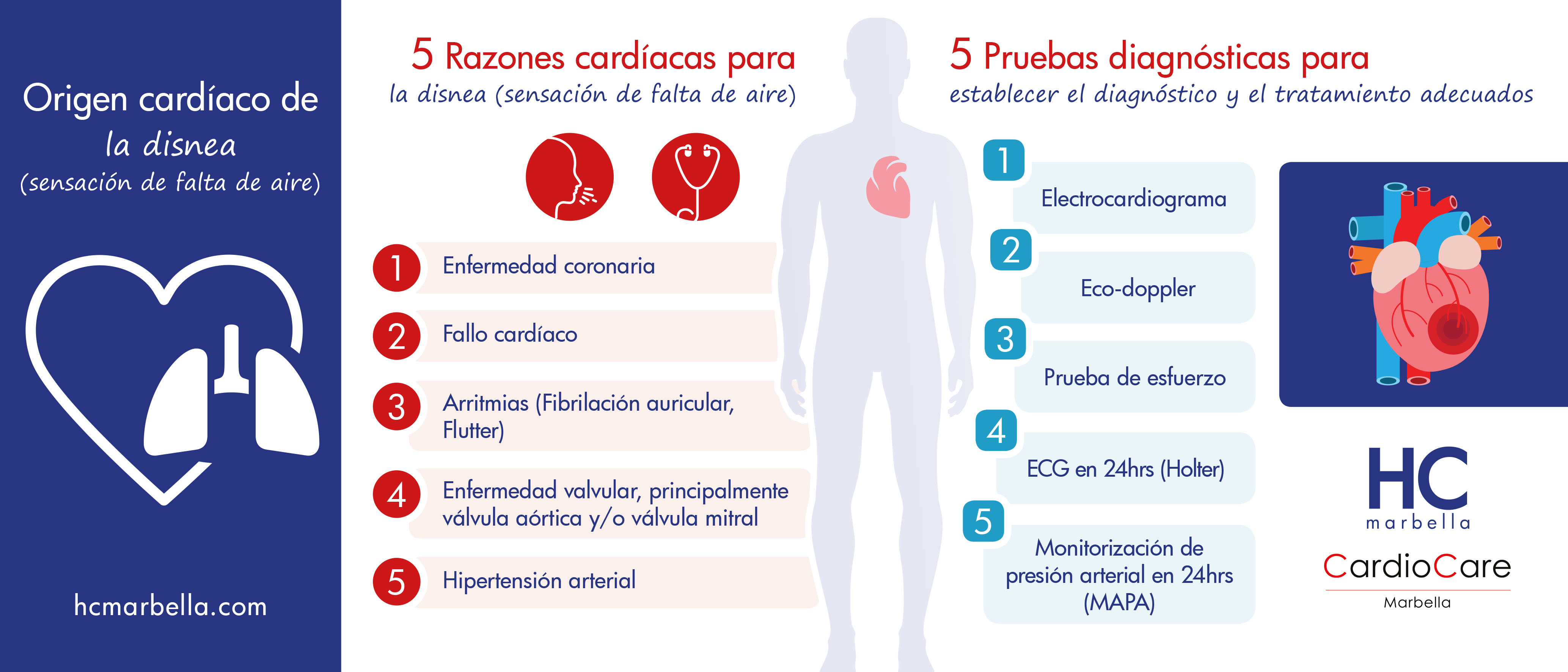 infografia_cardio_disnea_esp