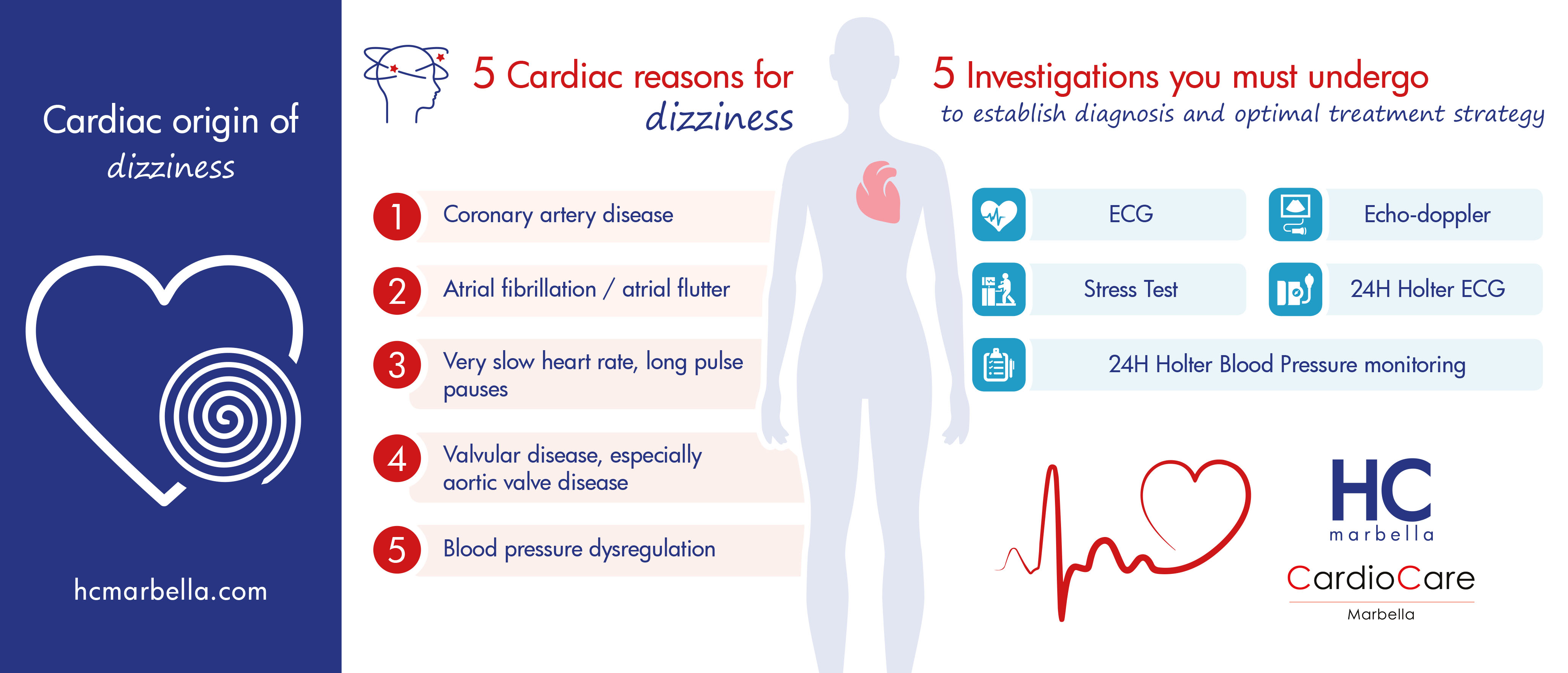 infografia_cardio_mareos_eng