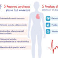 infografia_cardio_mareos_esp