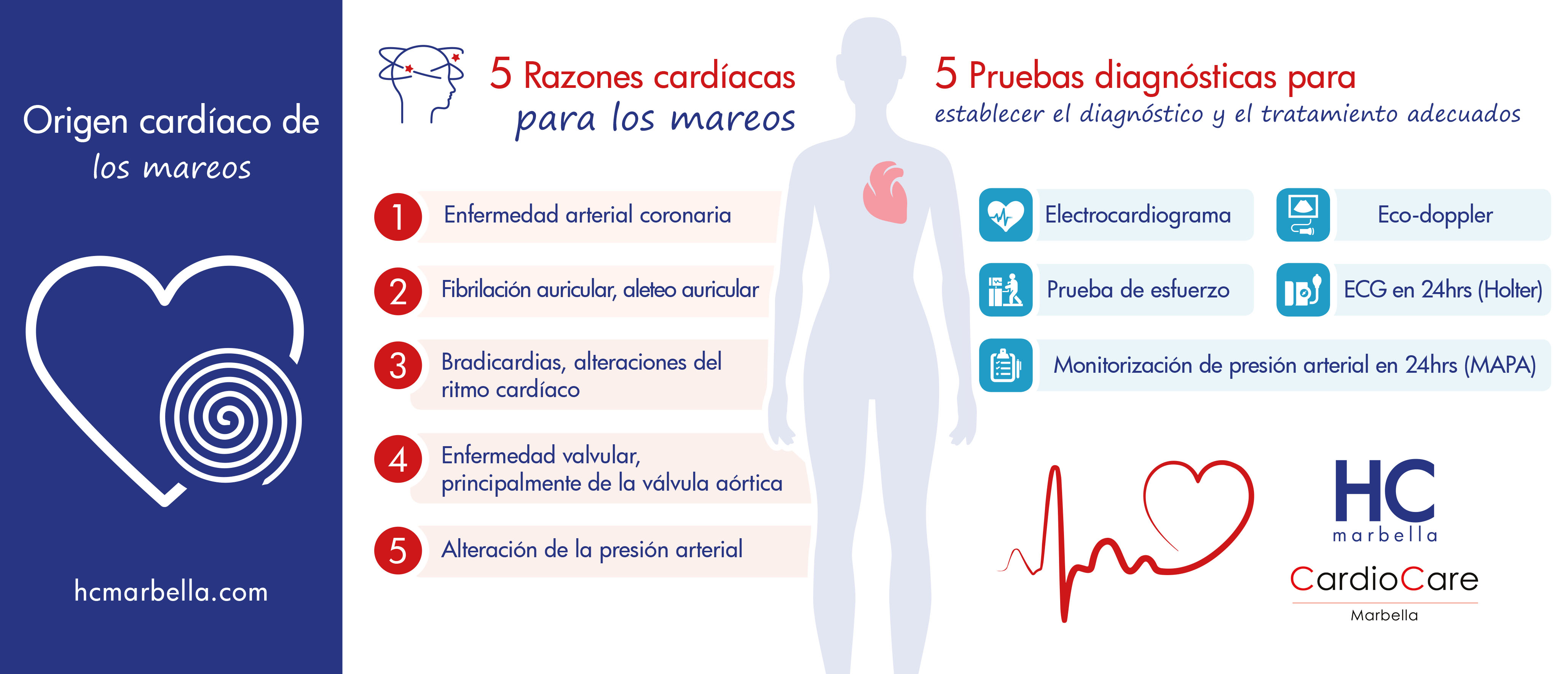 infografia_cardio_mareos_esp