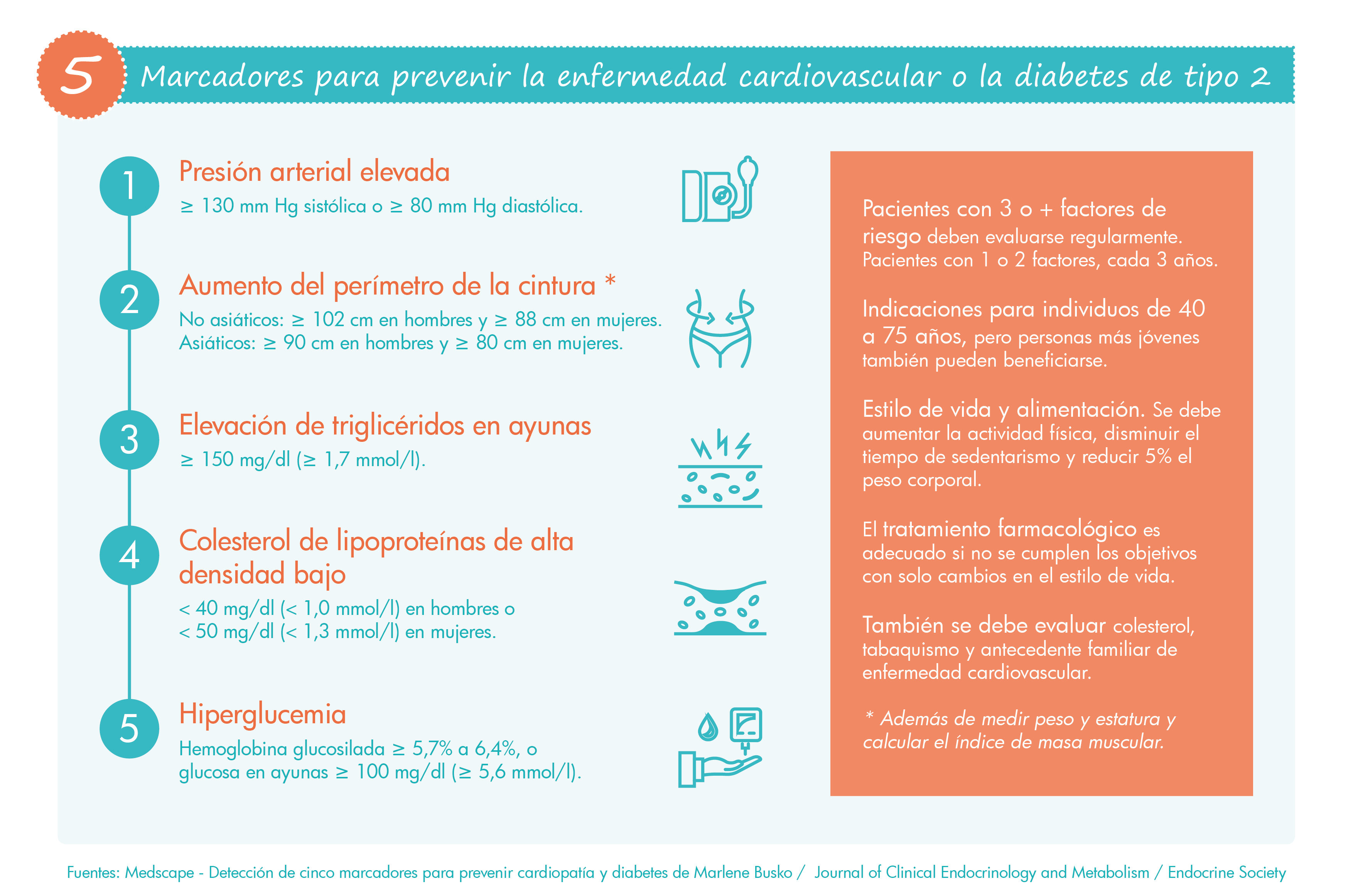 Infografía 5 marcadores cardiopatía y diabetes 2