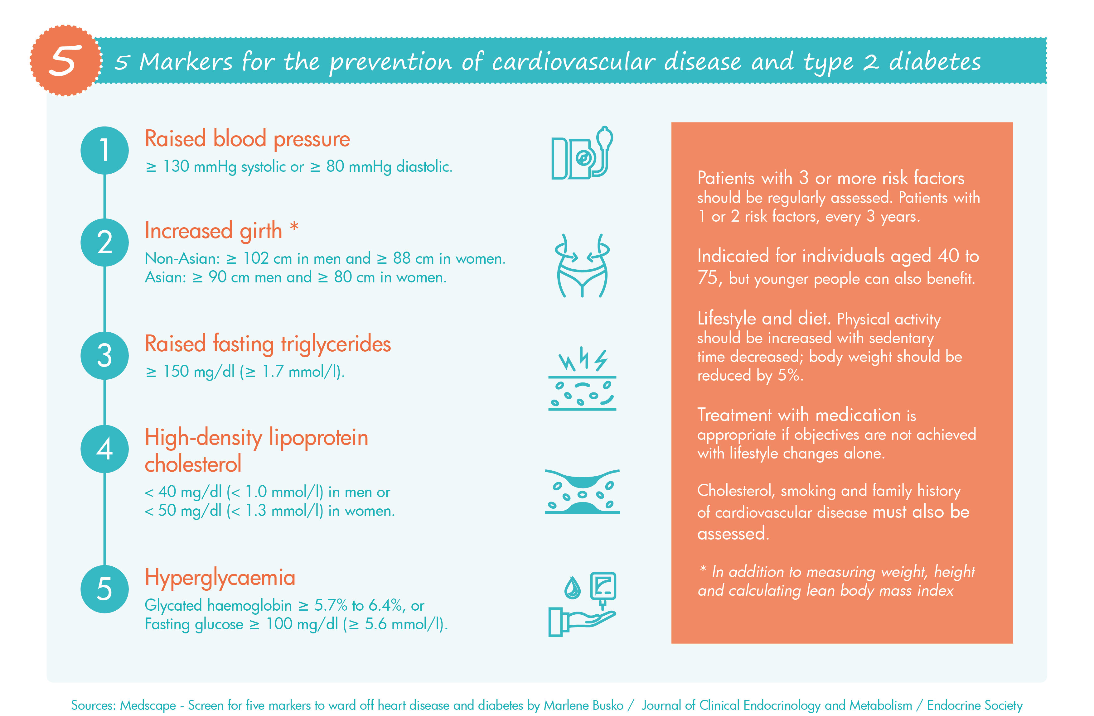 Infography of markers of cardiodisease and diabetes 2