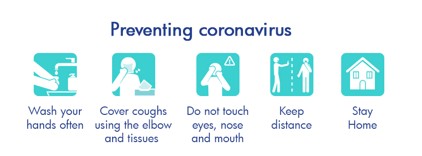 preventing coronavirus