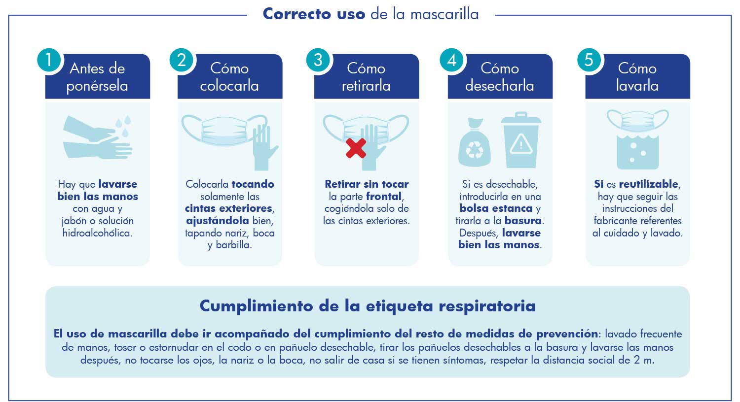 correcto uso de las mascarillas