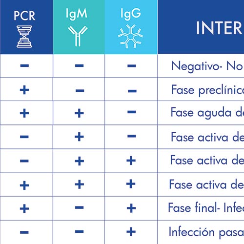 Que Hacer Si Me Pongo Enfermo Con Covid 19 Hc Marbella