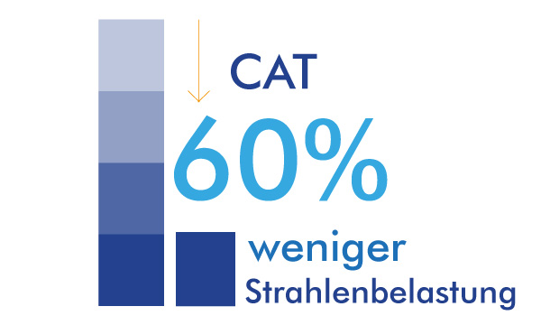 PET-CAT-bessere-bildqualitat