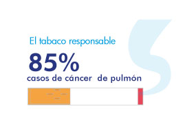 tabaco cáncer de pulmón