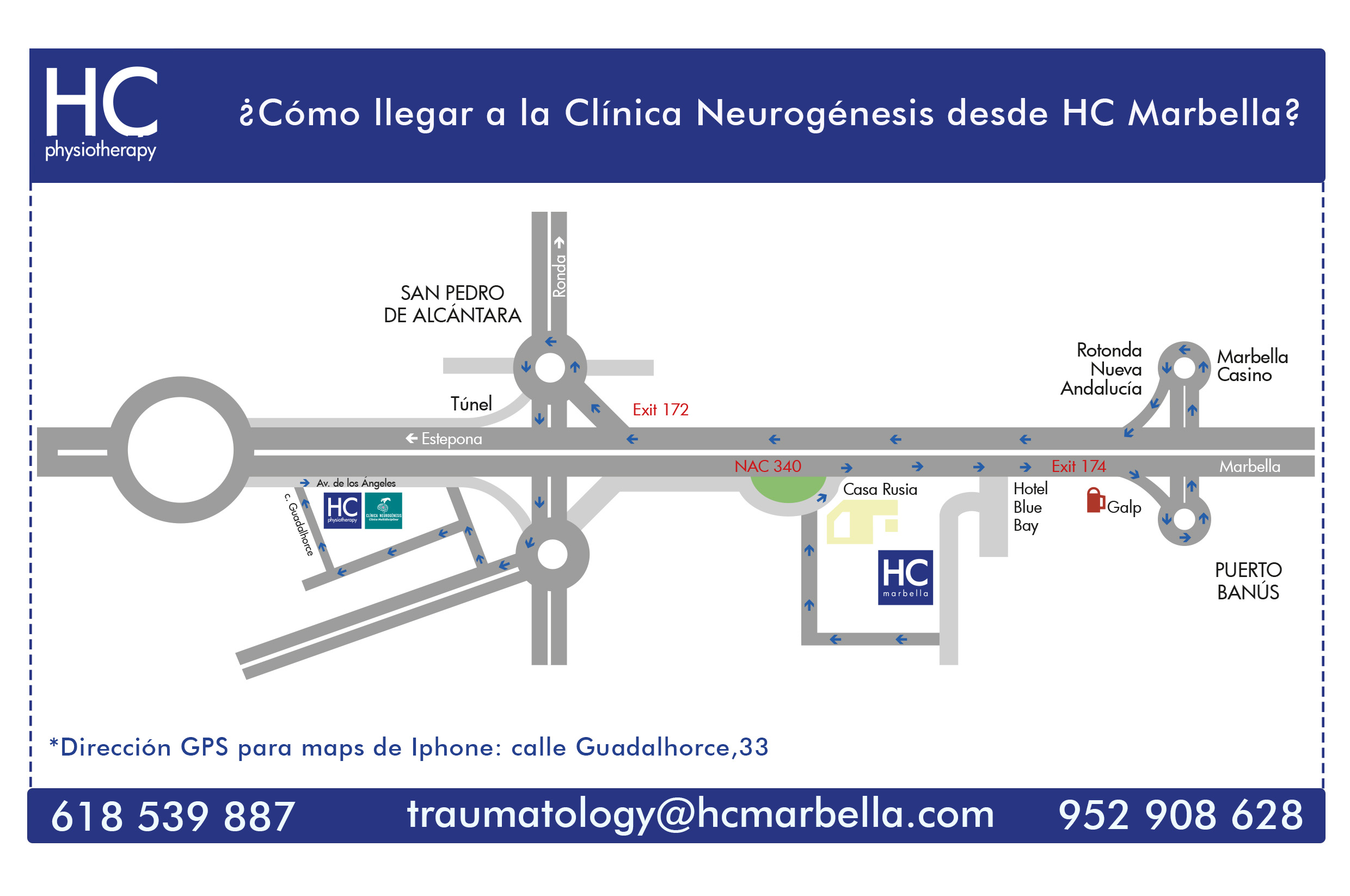 mapa Neurogenesis