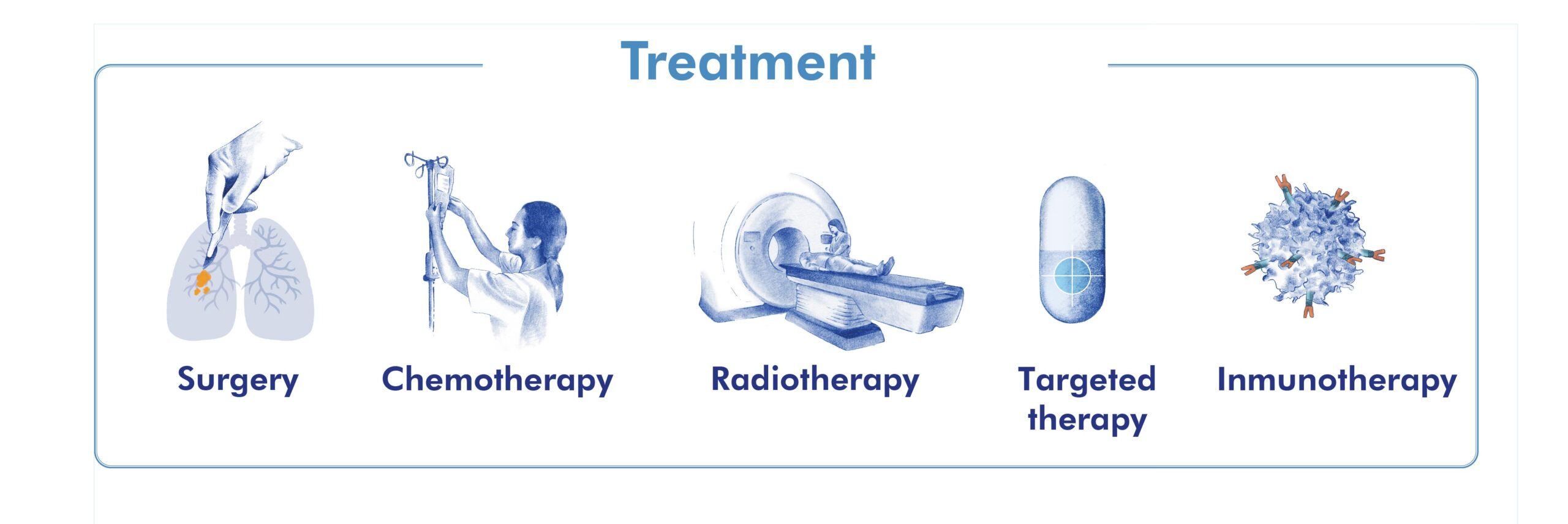 Tlung cancer treatment