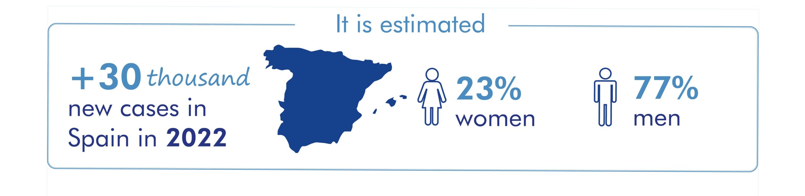 lung cancer estimated