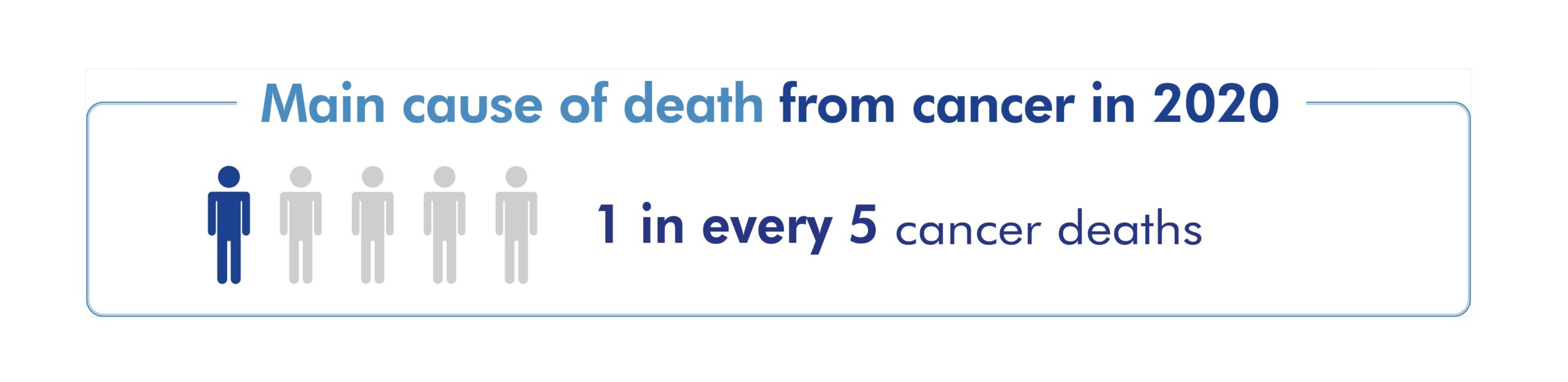 lung cancer main cause of death