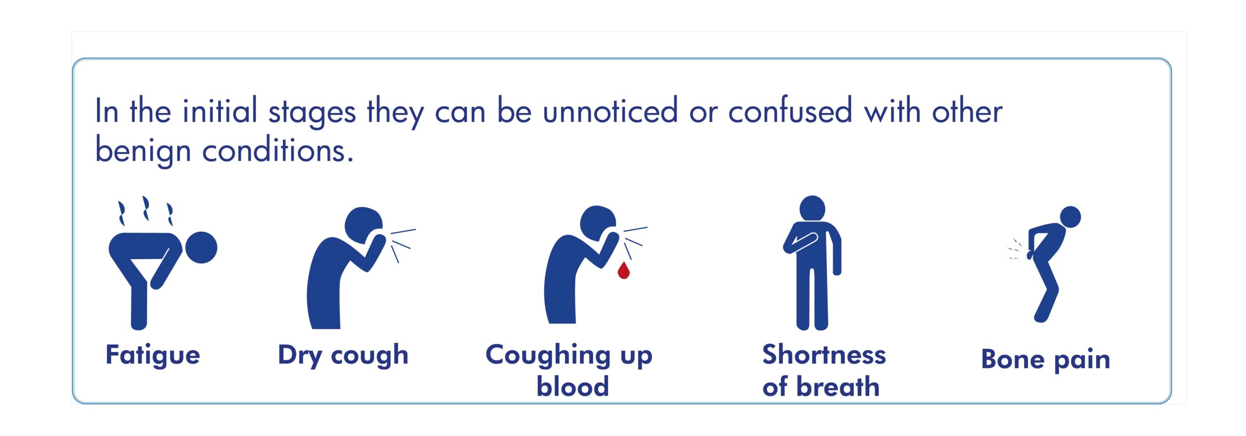 lung cancer Symptoms