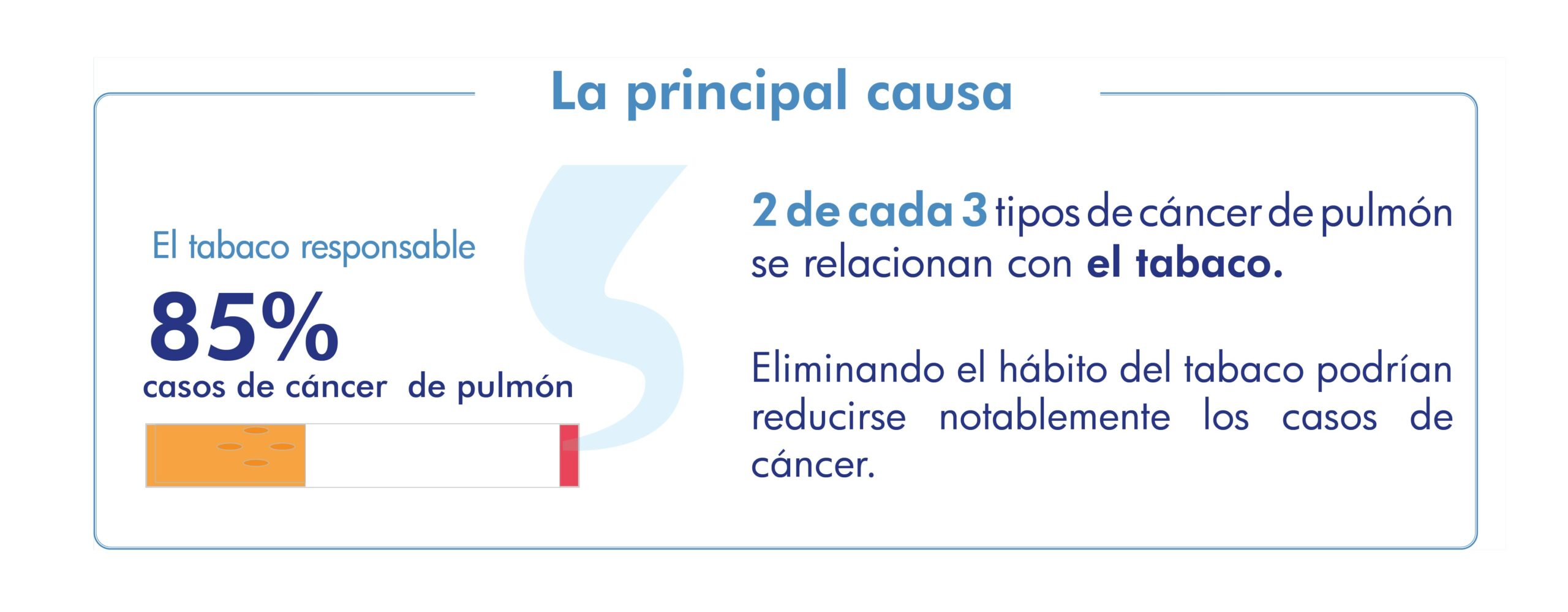 factores de riesgo