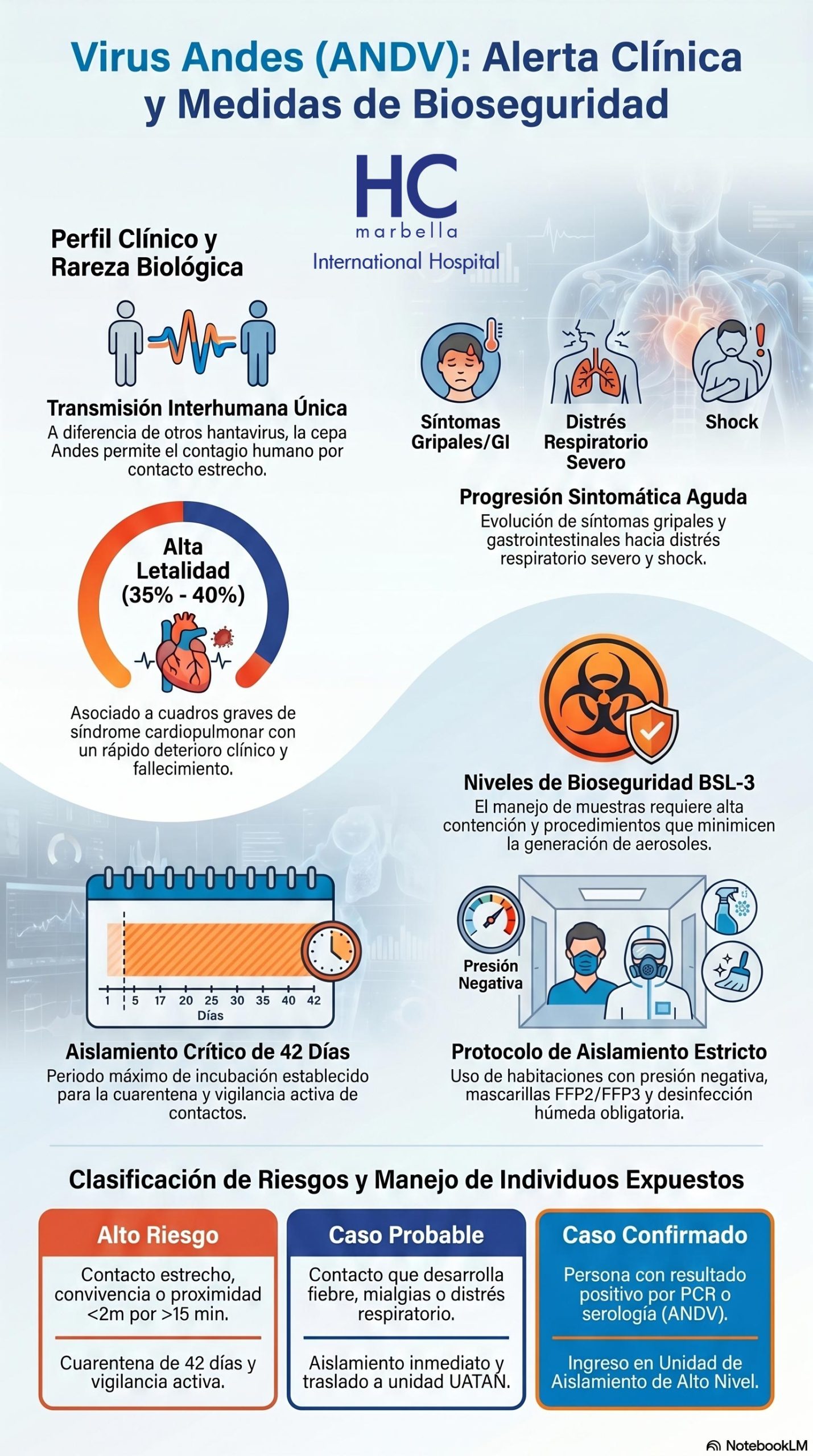 Infografía ANDES HANTAVIRUSS